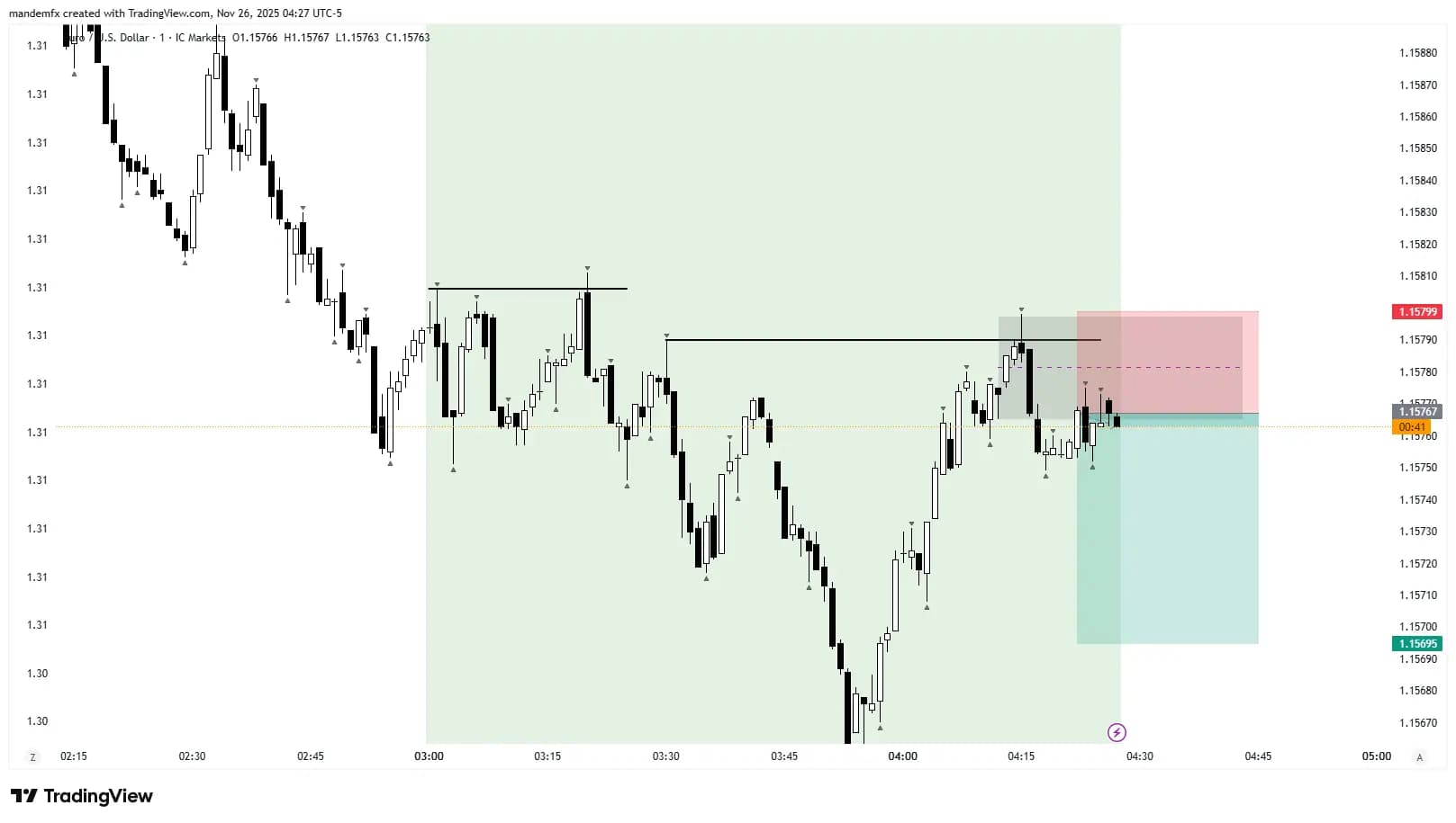 Chart before