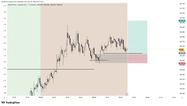 Chart before