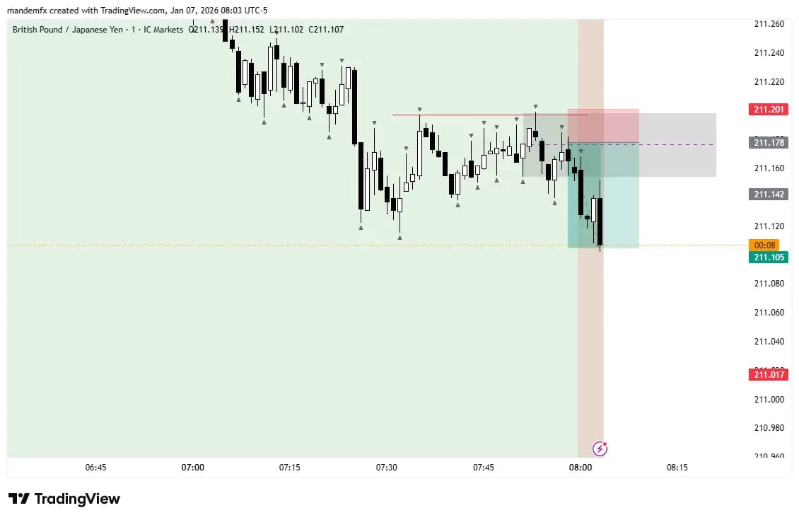 Chart after