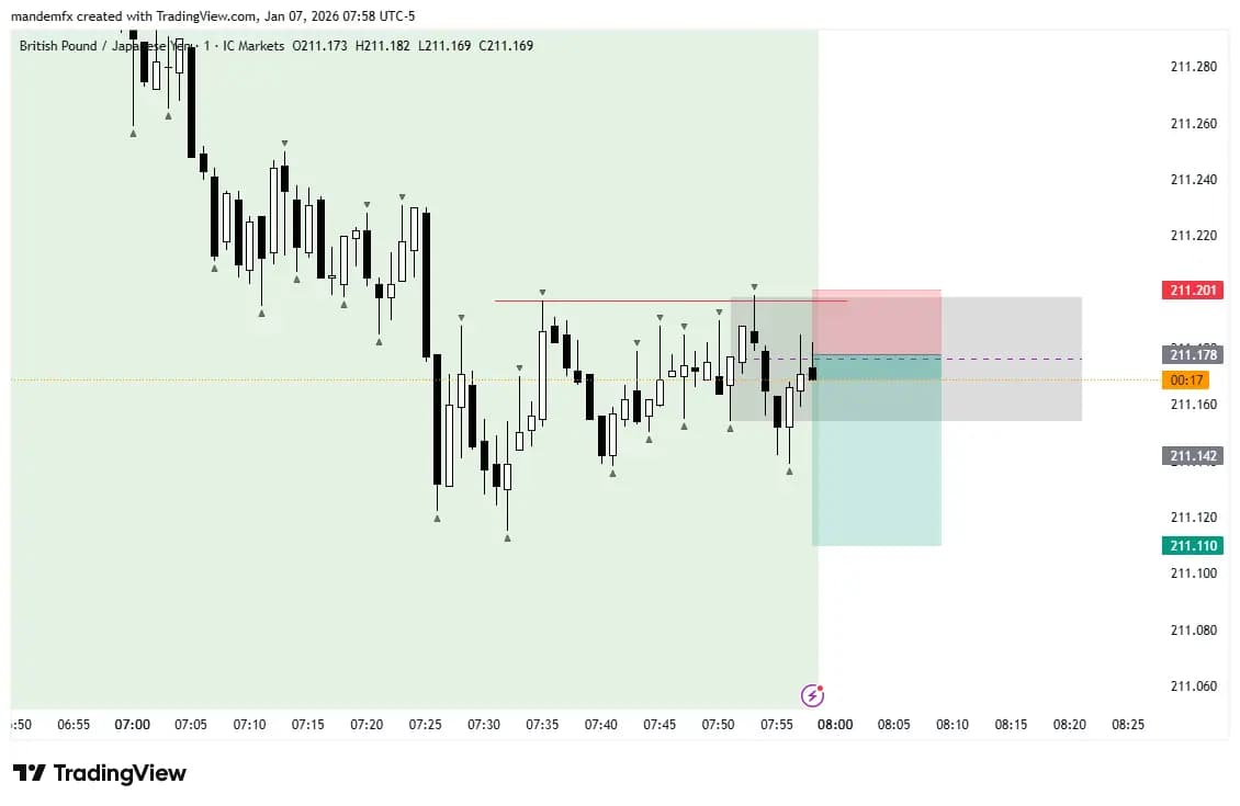 Chart before