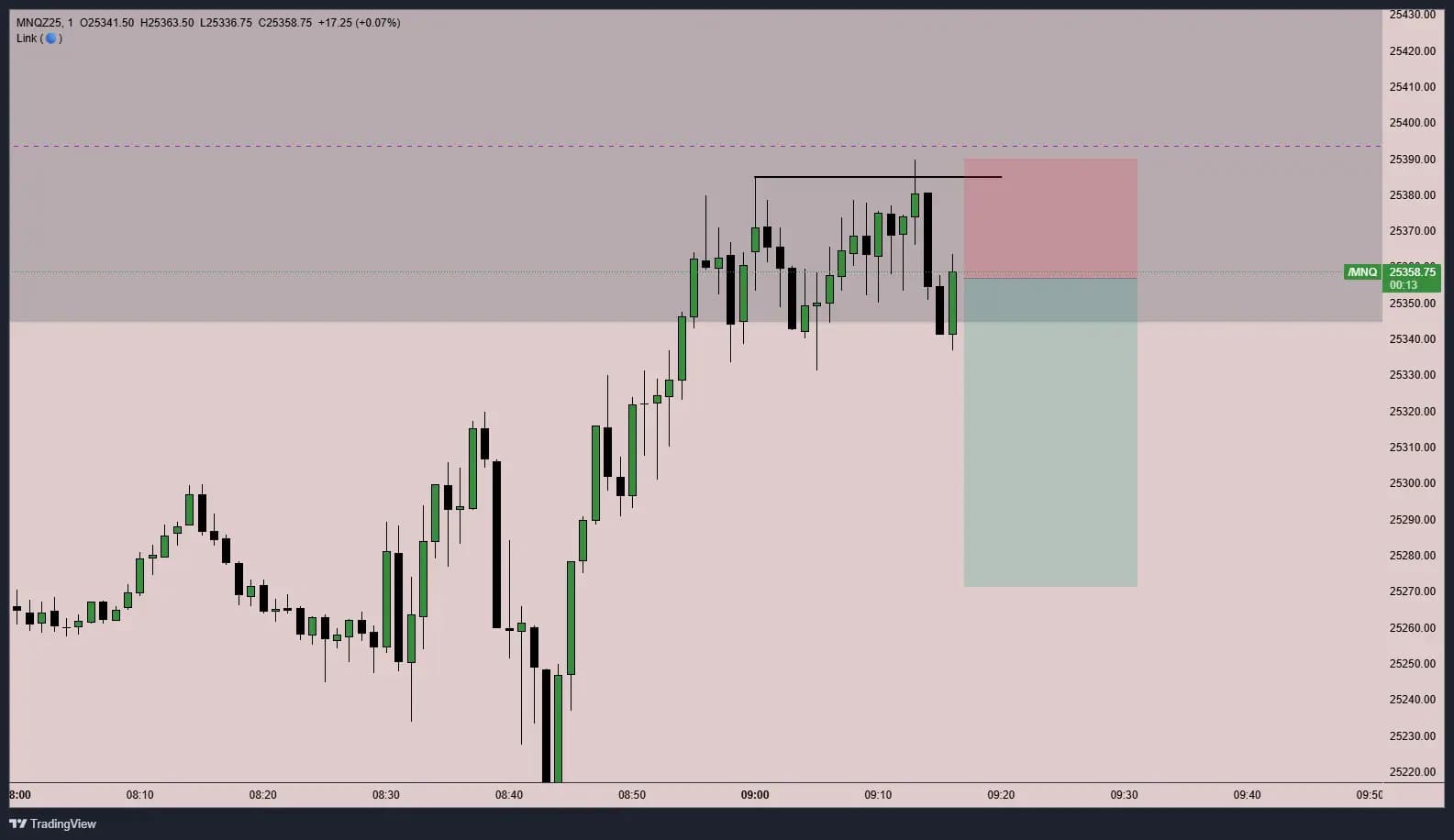 Chart before