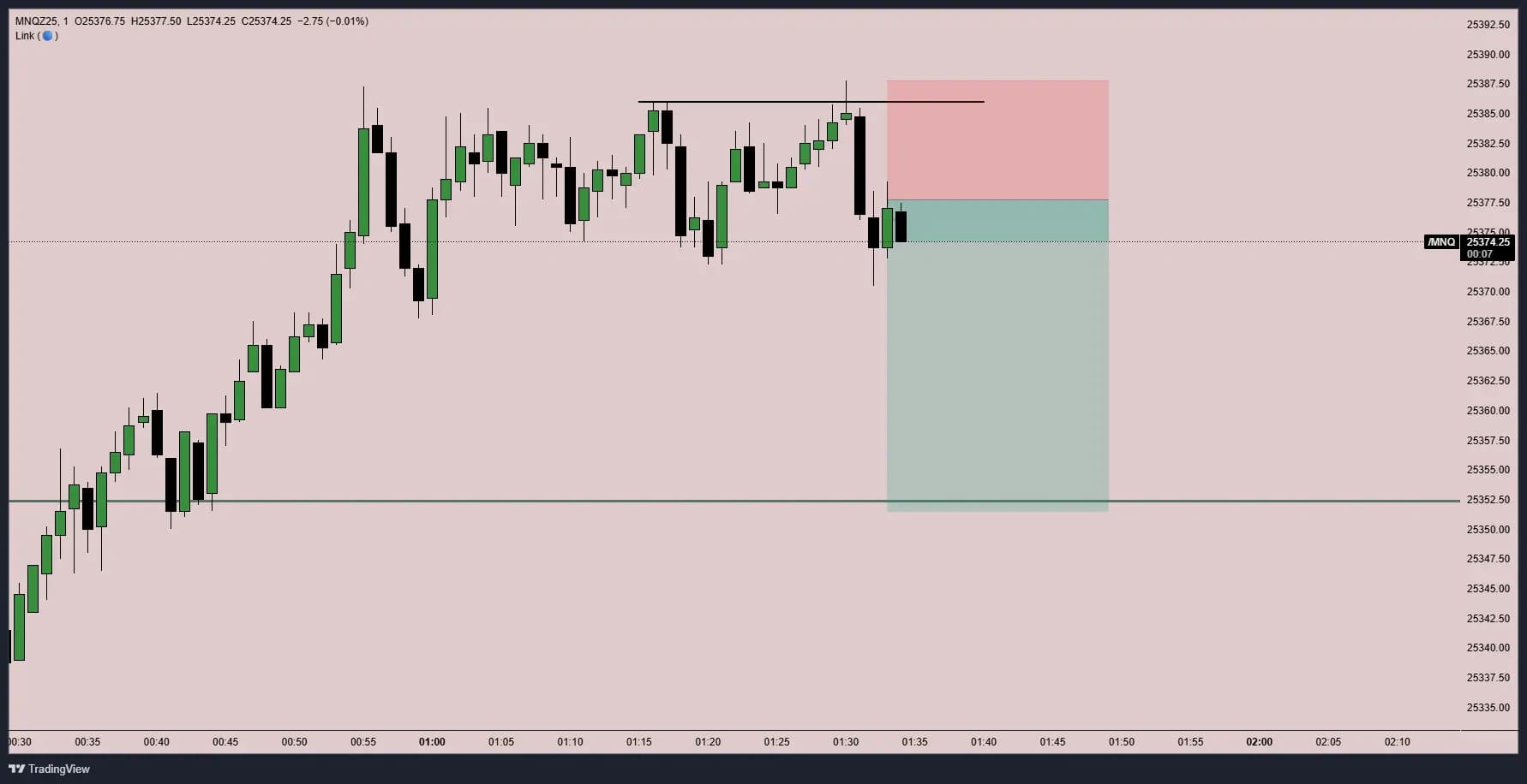 Chart before